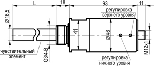 Габариты CSA EC49A8-32P-1982U-PS4